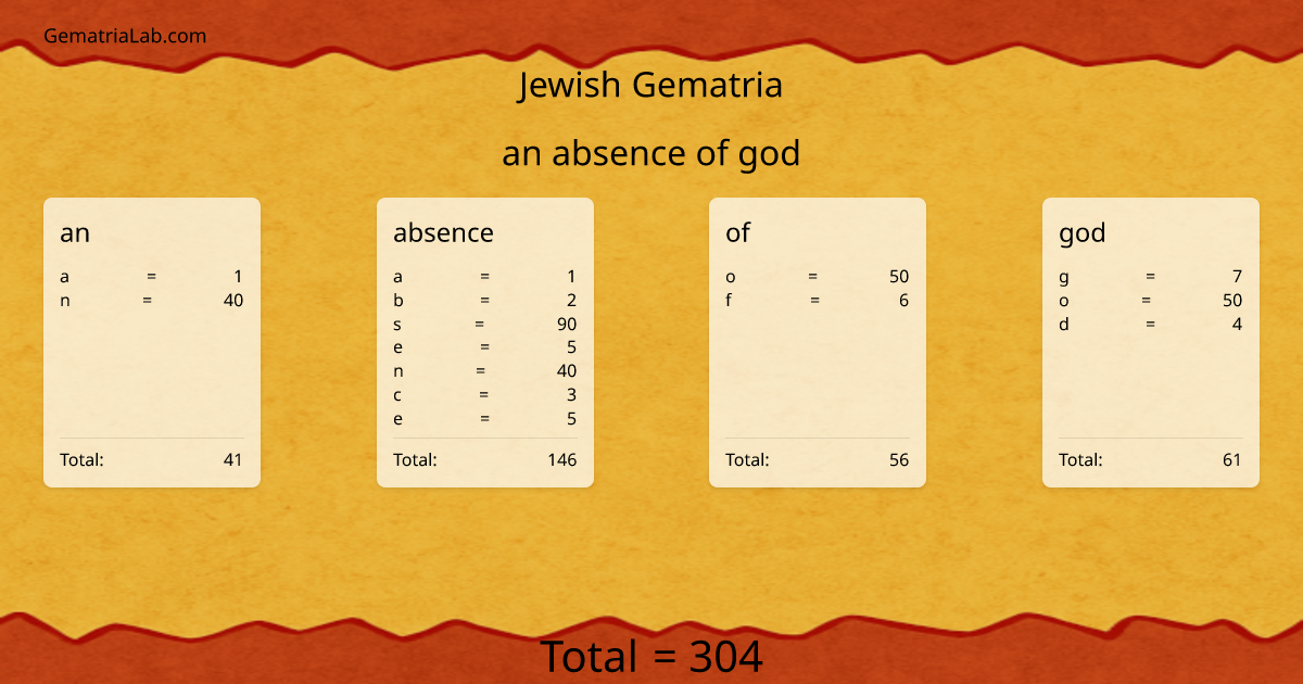 an absence of god in jewish Gematria